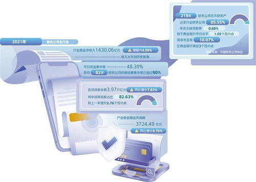 财务公司 精准赋能实体经济，发挥金融中介服务效能